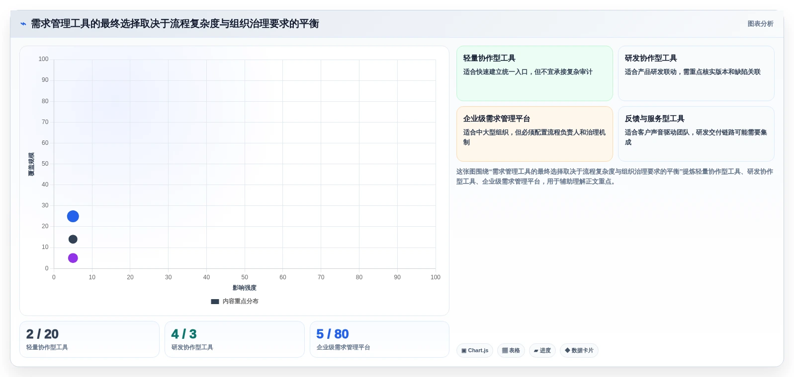 2026年需求管理工具测评:主流产品对比、选型要点与避坑清单