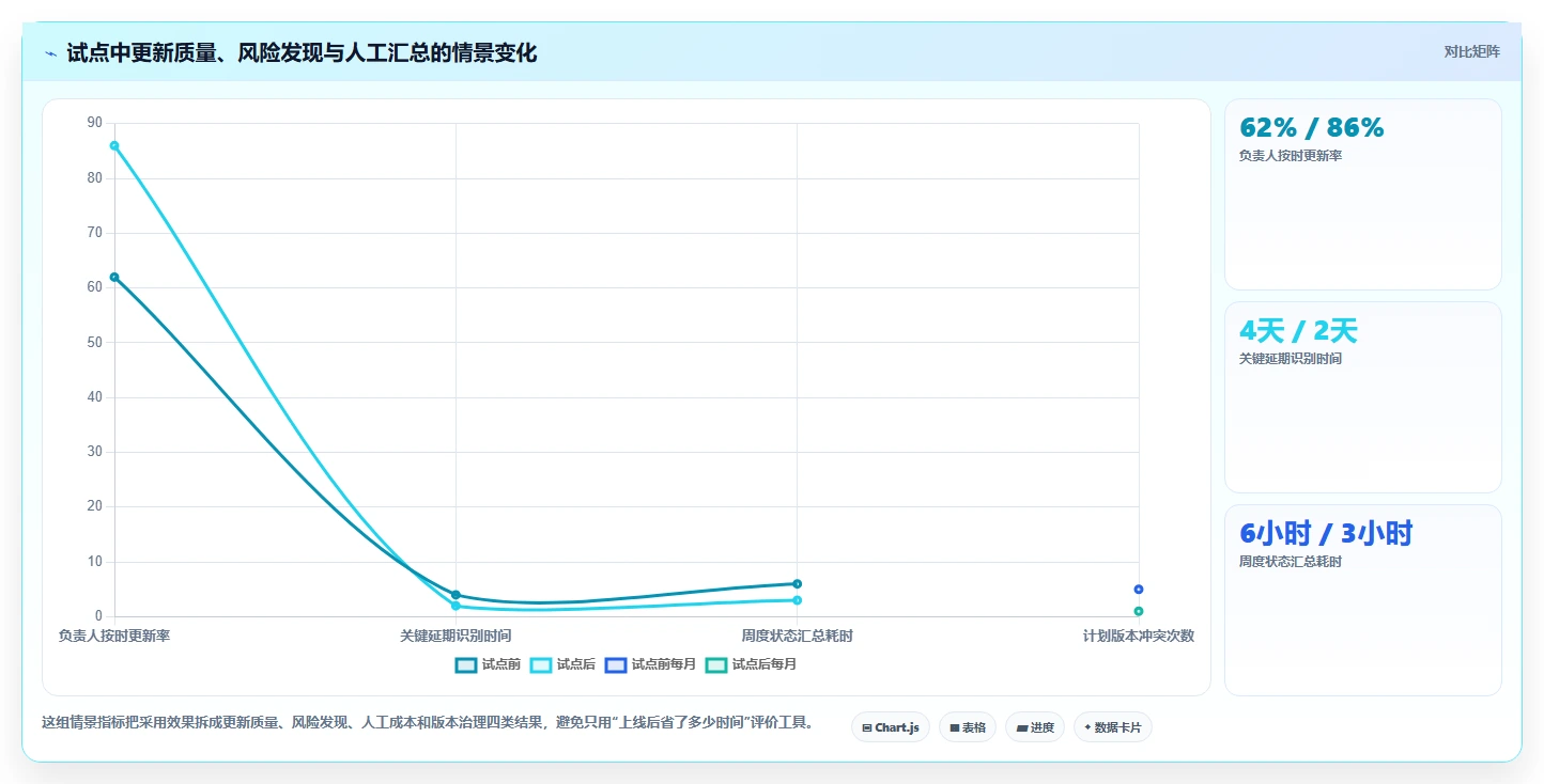 效率提升指南:2026年最受欢迎的5大工期计划表软件工具盘点