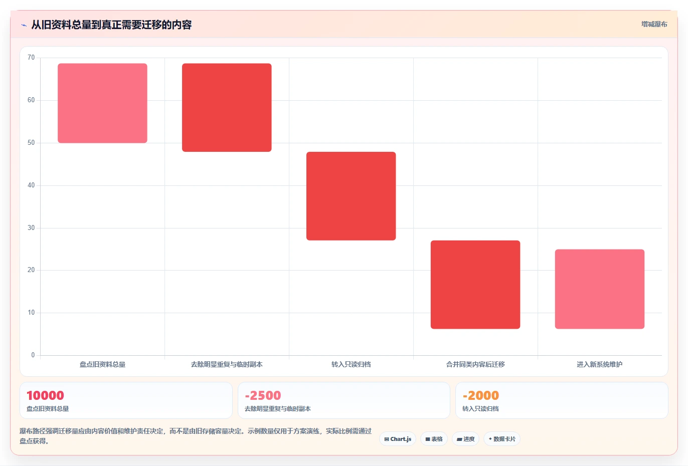 打造高效团队:2026年不可错过的7款文档结构化管理系统推荐
