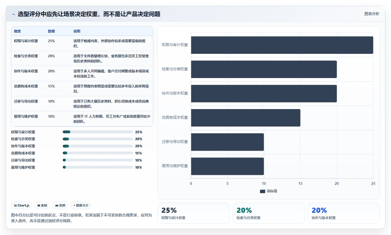 2026年文档管理系统大盘点:6款提升效率的顶级工具