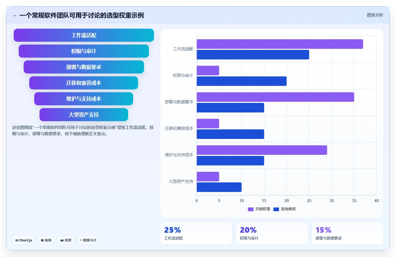 2026年软件版本管理用什么软件比较好?6款顶级工具深度对比