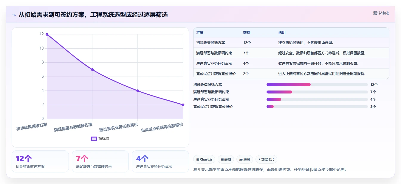 2026年工程项目管理系统选型指南：六大平台深度评估与决策框架