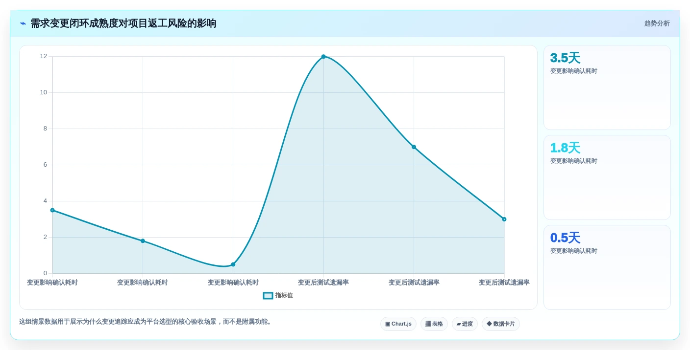 解密2026年汽车研发管理平台选型指南:8大必备功能全面分析