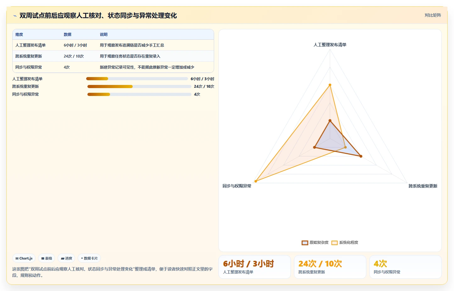 2026 年必备的 5 大代码项目管理工具推荐