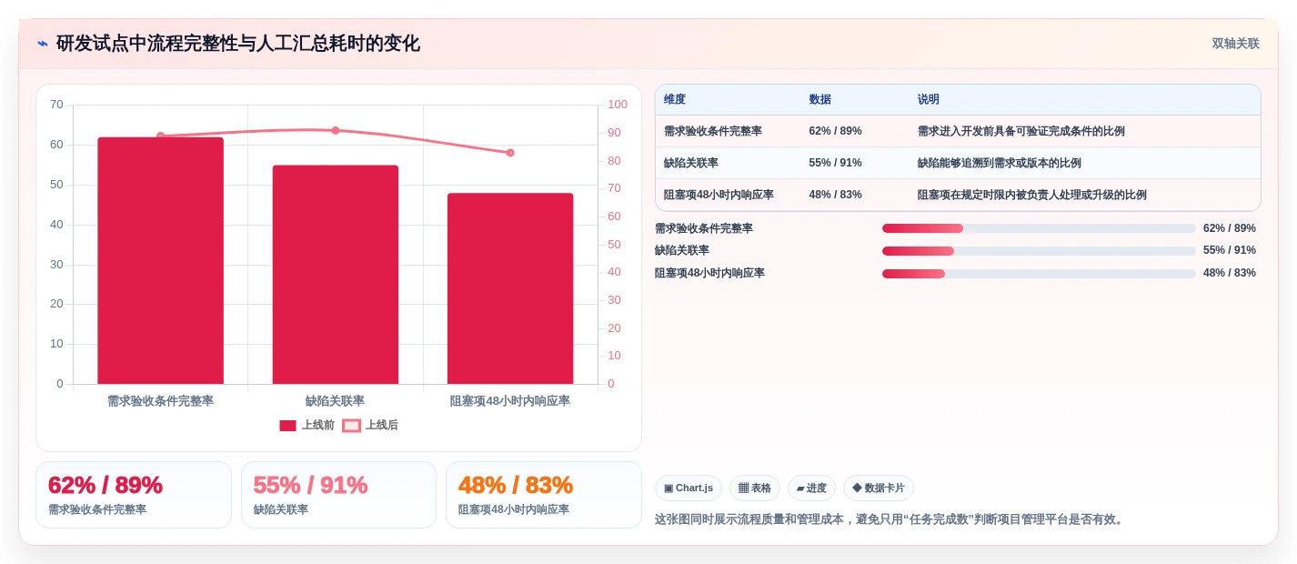 项目管理新趋势:2026年最受欢迎的5款teamwork软件盘点