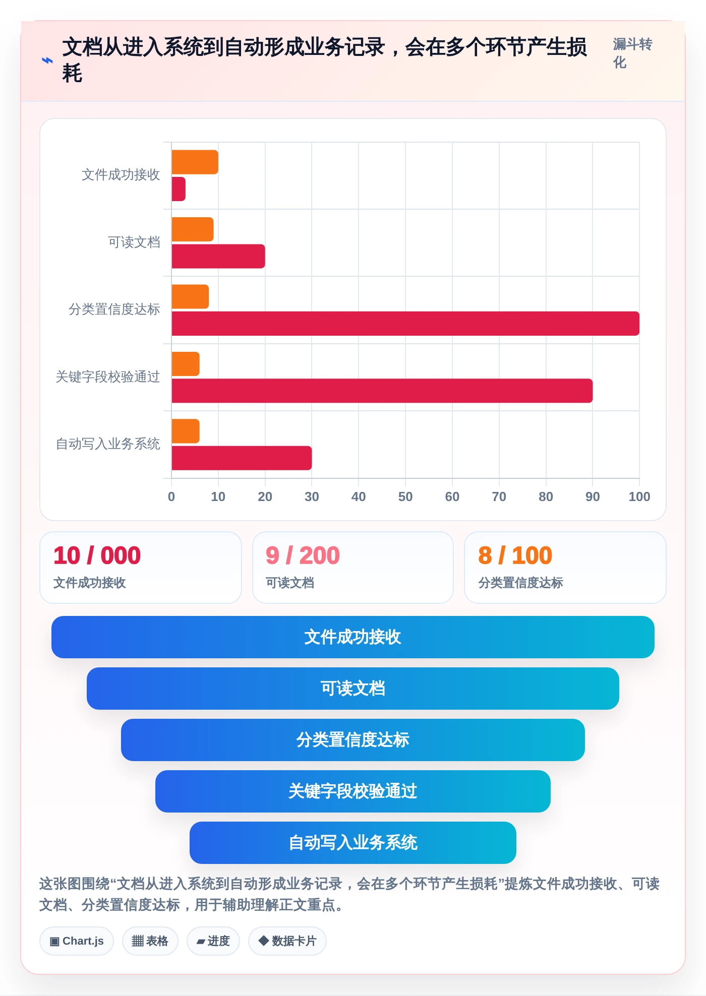 数字化转型必备：2026年最值得投资的6款文档管理工具OCR
