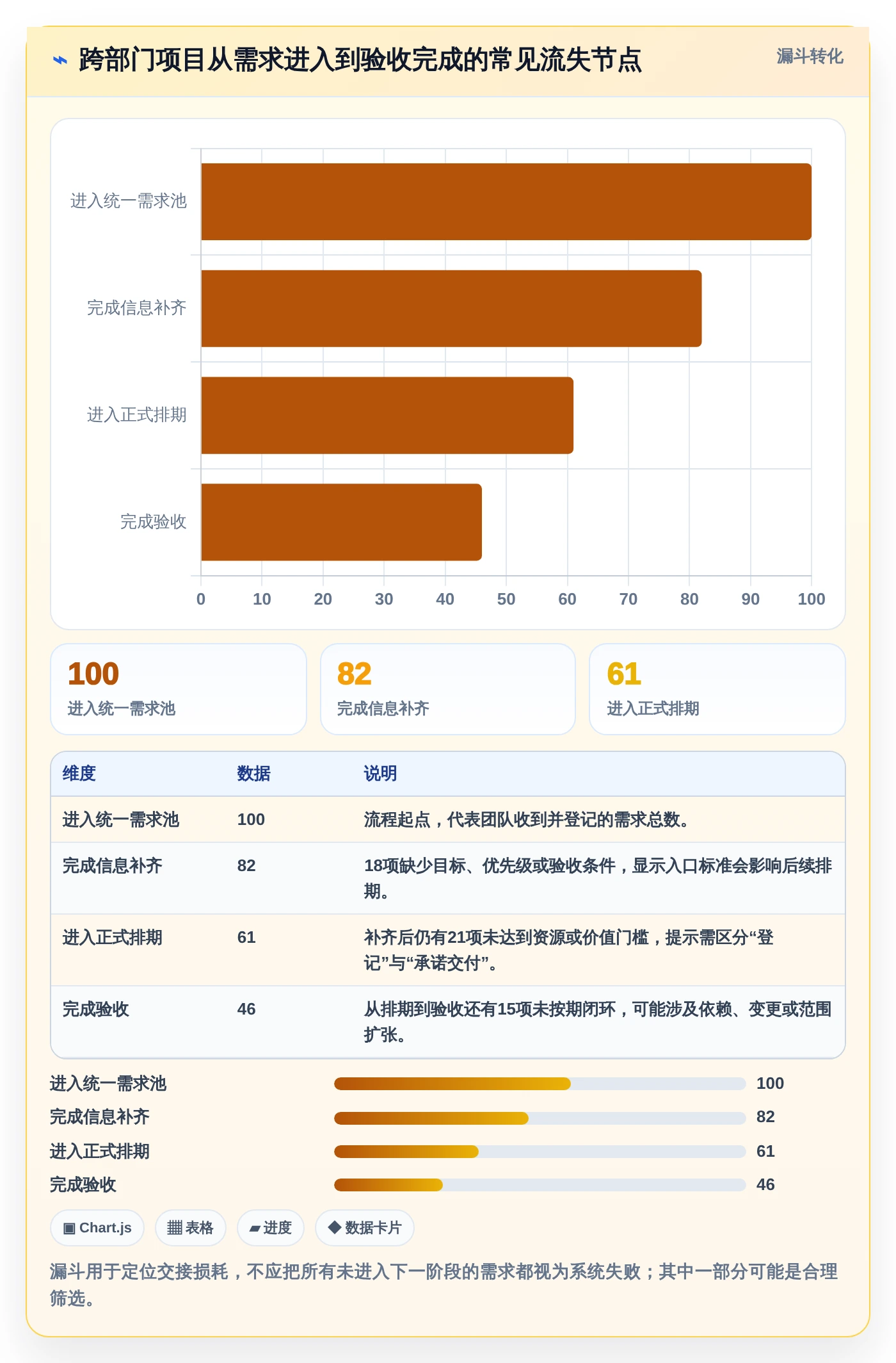 2026年效率之选:6款顶级零代码项目管理系统全面对比