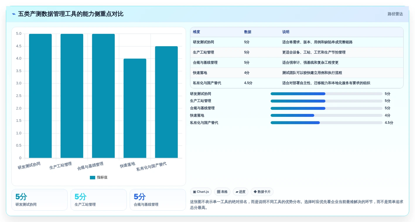 2026年必备：5大产测数据管理系统工具选型指南