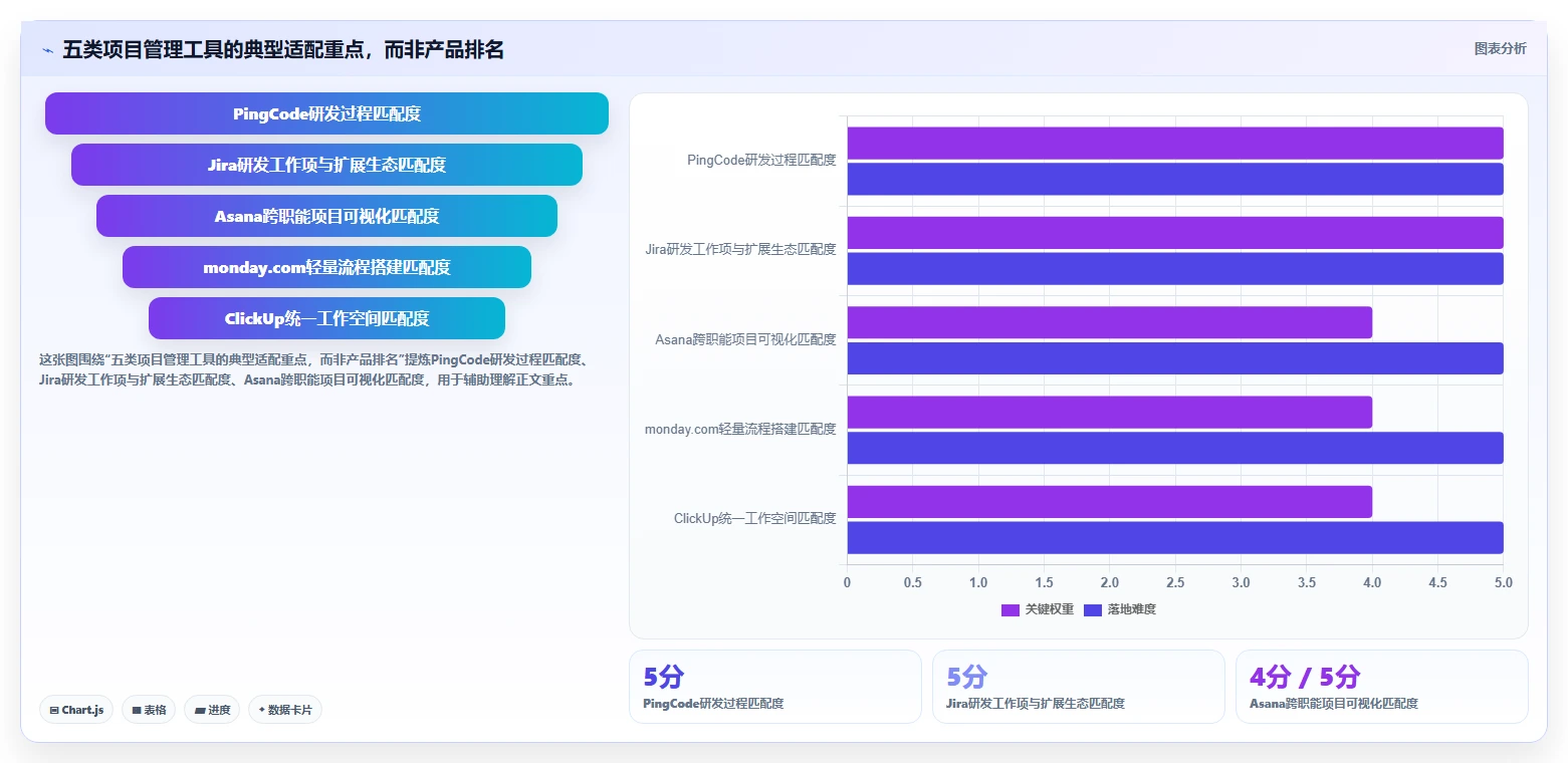 项目经理必读：2026年最值得投资的5款项目管理过程工具