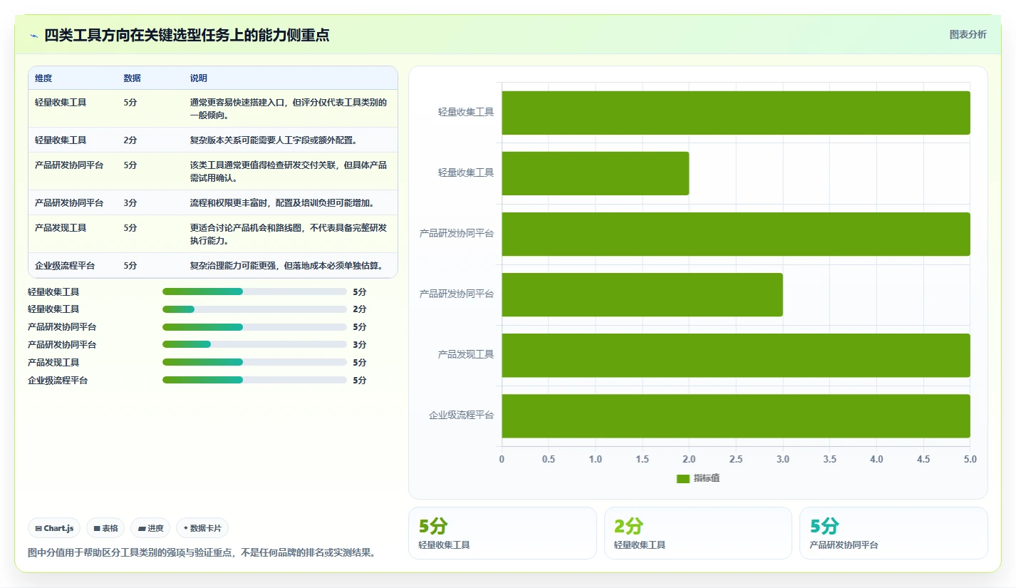 2026年适合中小企业的需求管理系统有哪些：全面测评与推荐