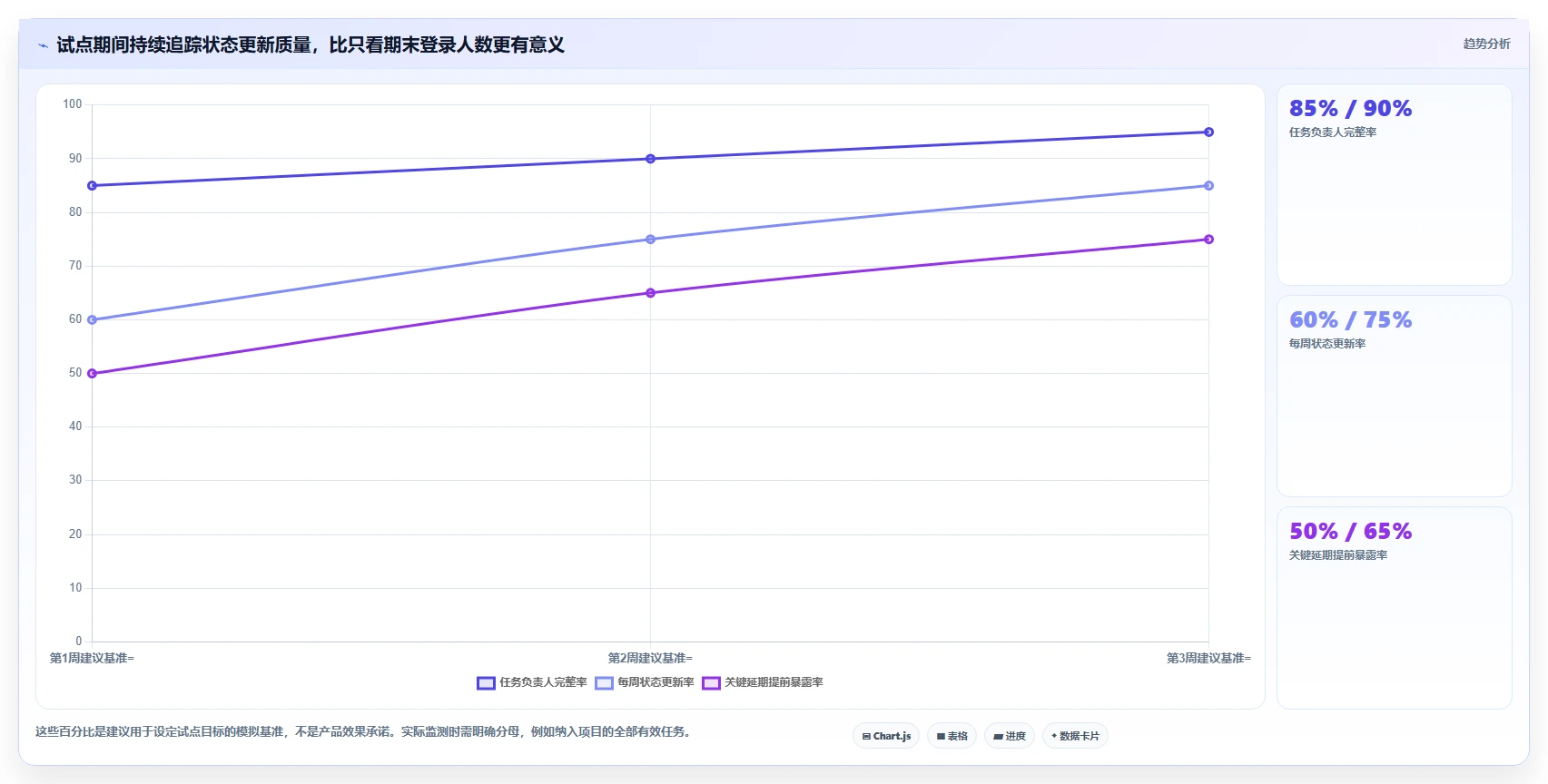 2026年效率之选：6大时间进度管理软件工具对比分析