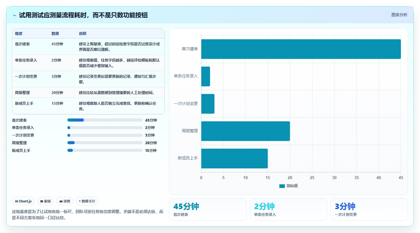 2026年效率之选:6款顶级计划表格工具全面对比