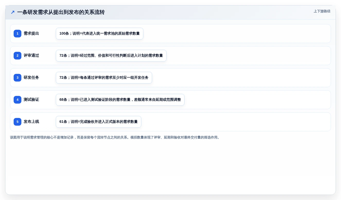 适合研发团队的需求管理系统有哪些?2026年工具选型分析