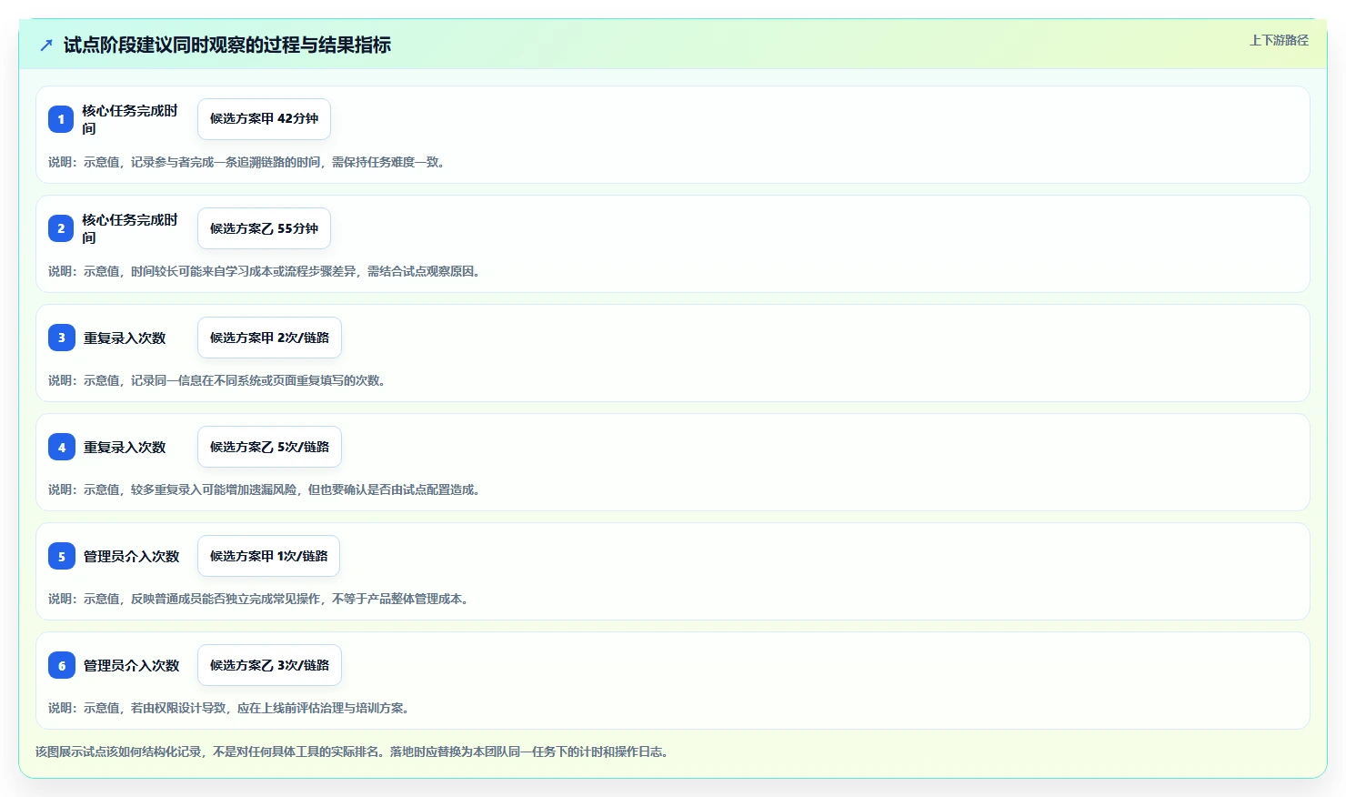 项目经理必看:2026年软件用例工具top7,哪个最适合你的团队?