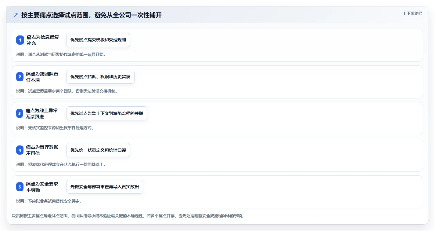 腾讯bug系统选型指南：2026年企业必备的7大功能解析