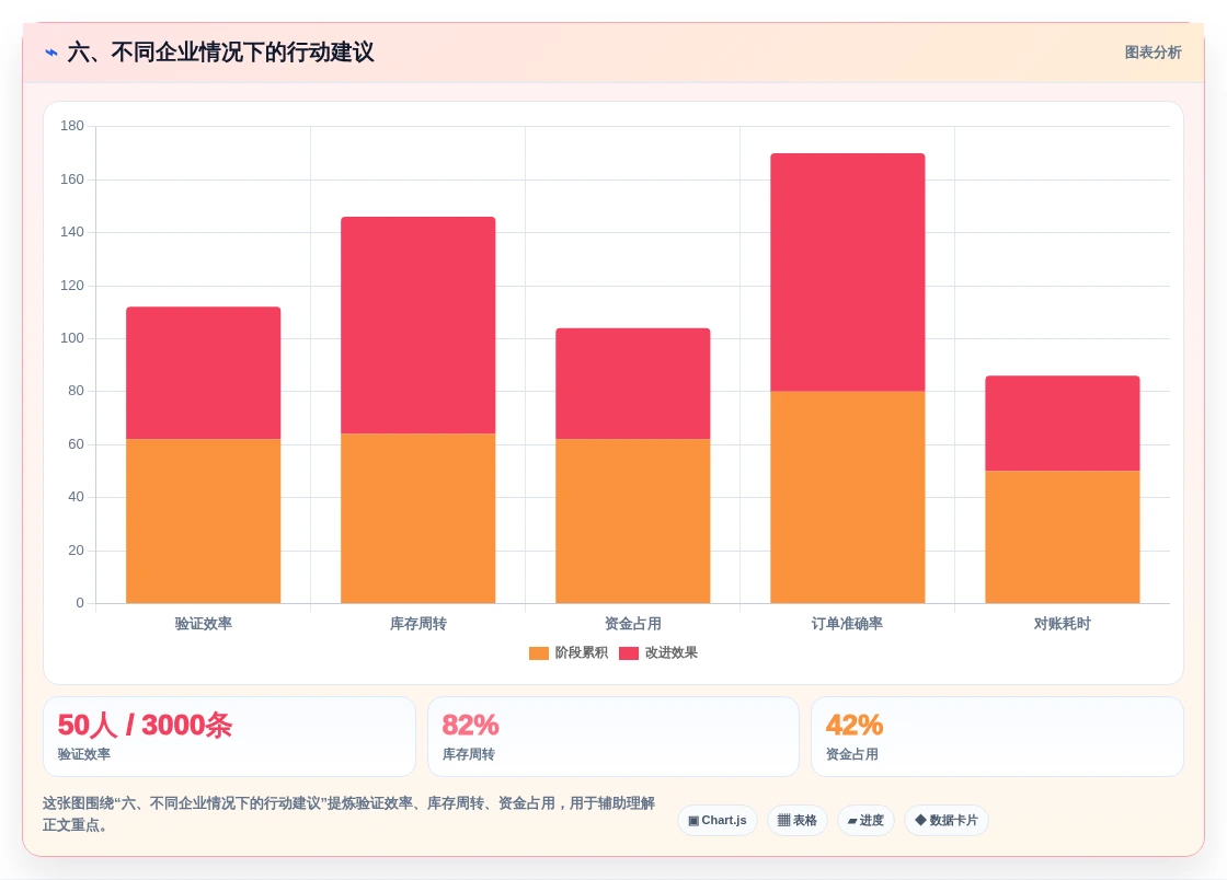 六、不同企业情况下的行动建议