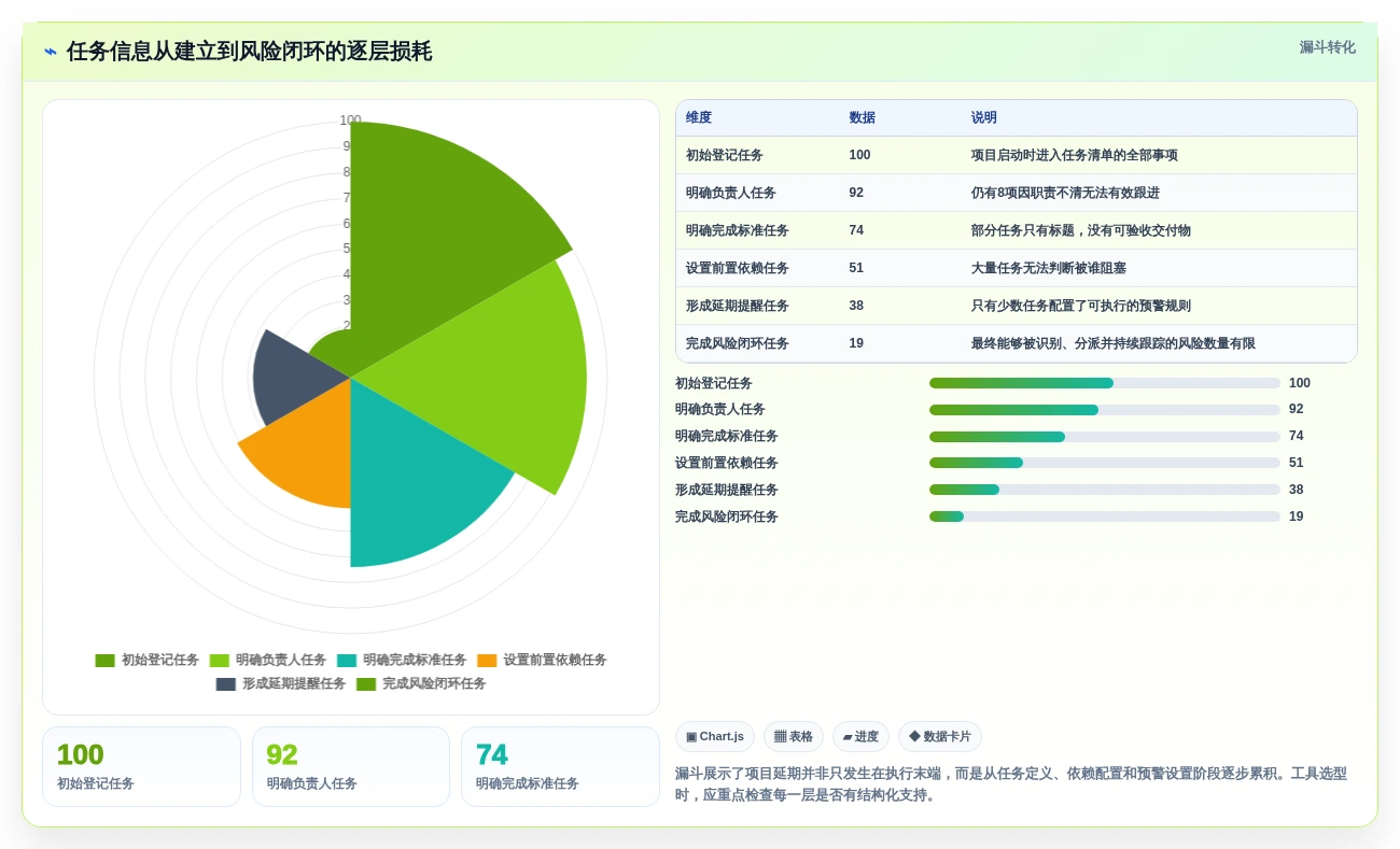 项目经理必读:2026年度5款革新性项目计划进展跟进工具深度测评