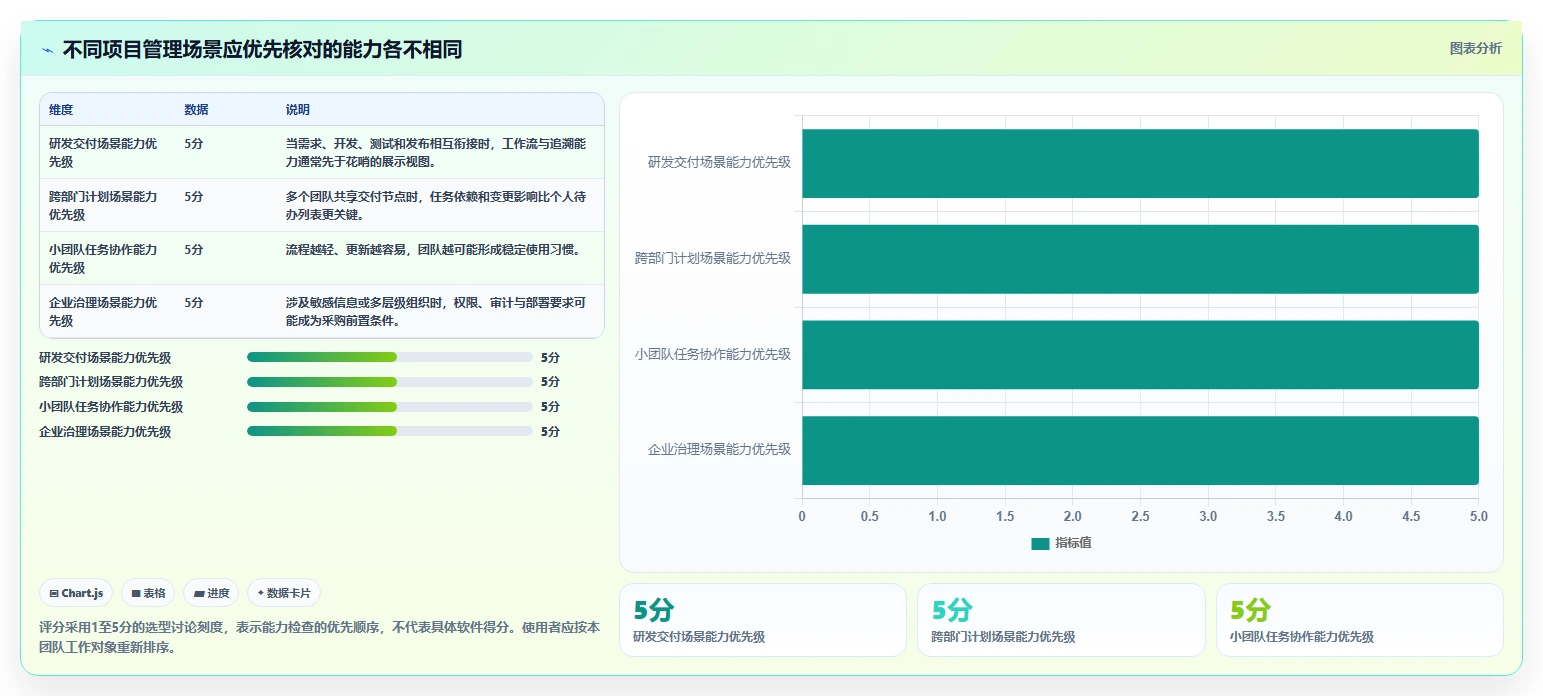 选对工具事半功倍：2026年项目管理一般用什么软件top5推荐及选型指南