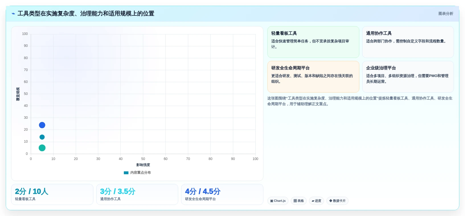 项目经理必看：2026年热门比较好的任务管理软件工具选型指南