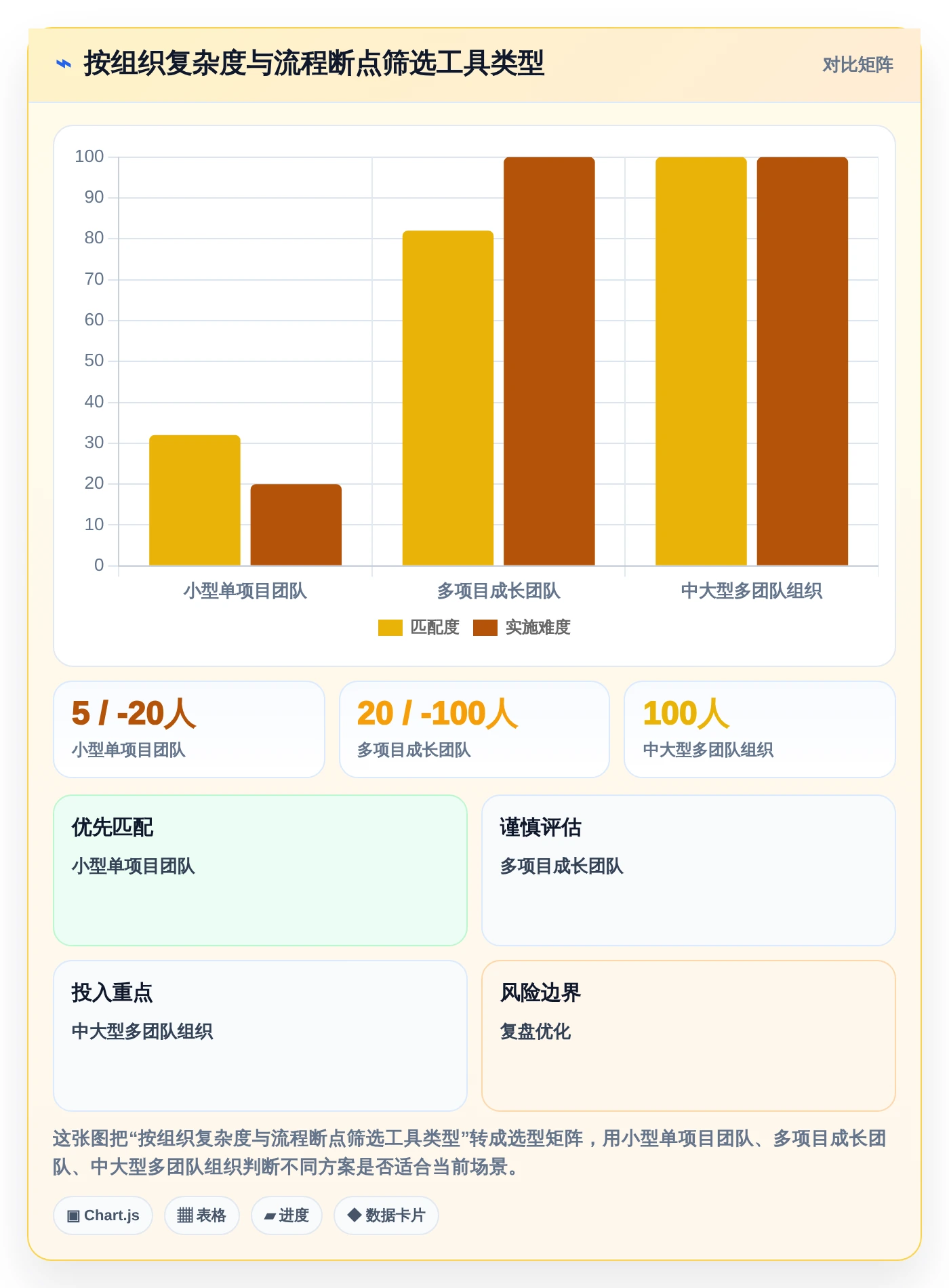 如何选择最适合你的管理系统测试工具？2026年选型指南