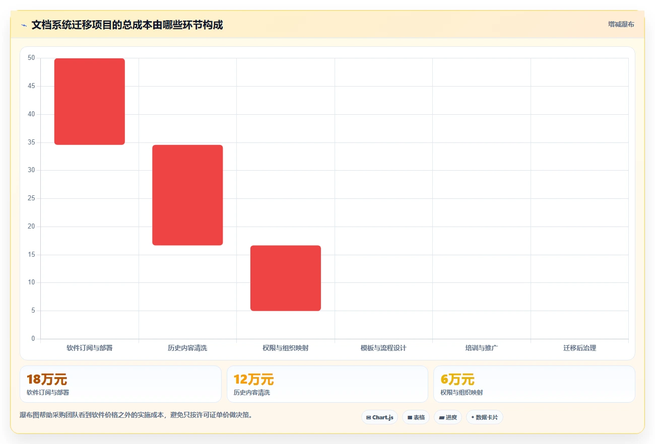 效率提升必备：2026年最受欢迎的7款文档手册管理系统工具盘点
