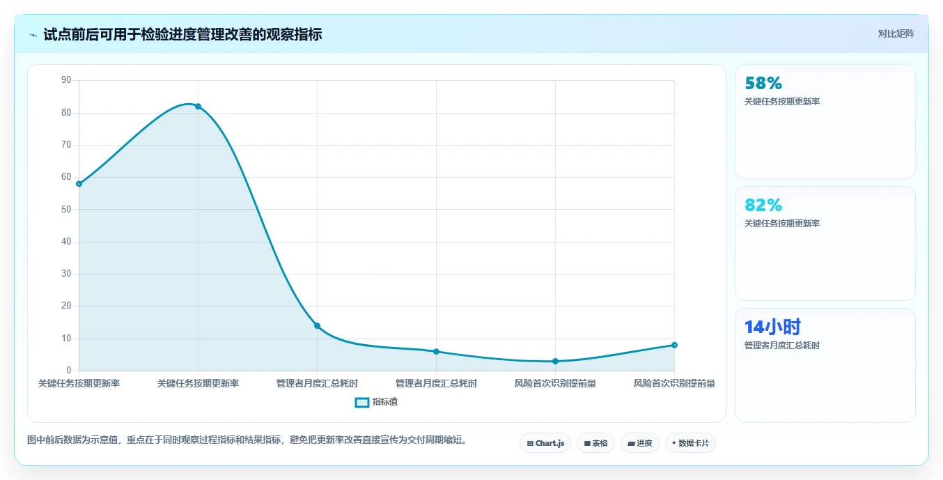 2026年十大进度管理软件深度评测:构建防延期体系的选型指南
