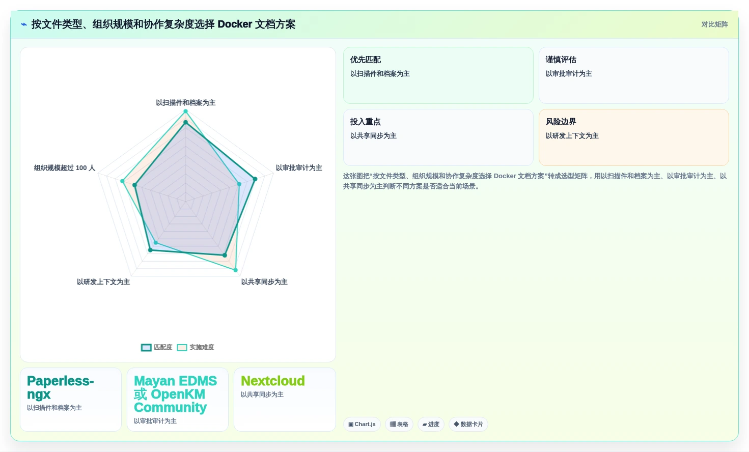 效率提升必备:2026年度最佳文档管理系统Docker工具TOP 5