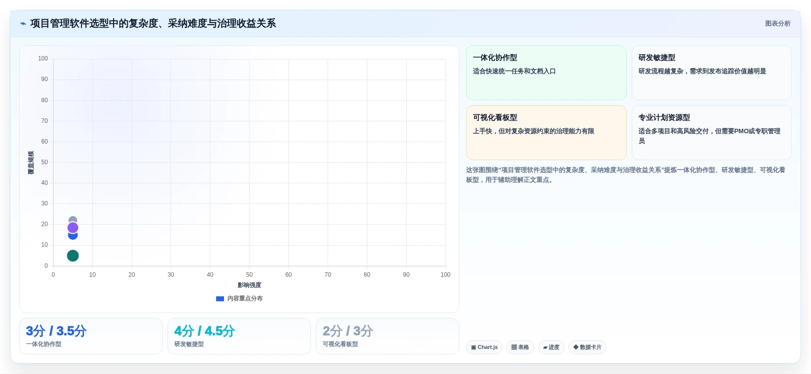 提升团队效率:2026年最值得投资的5大管理项目软件