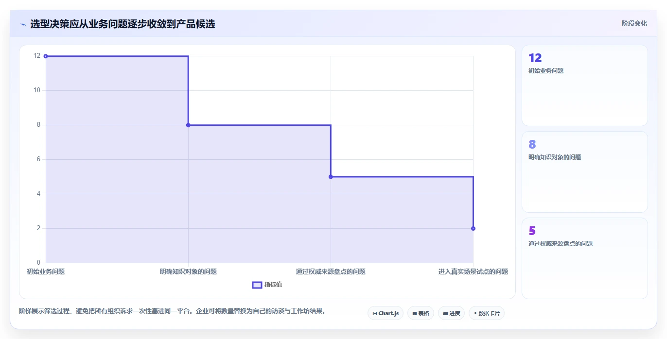 2026年企业必备:6大西门子知识管理系统工具深度对比