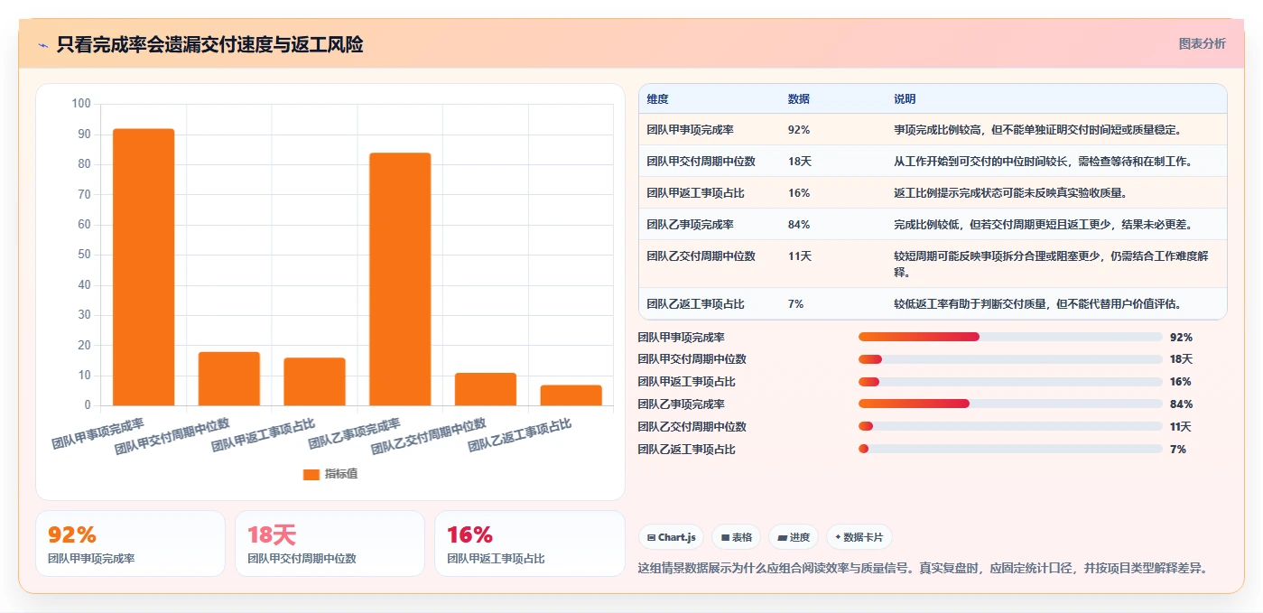 解锁高效研发:2026年软件项目经理必备的7款管理工具