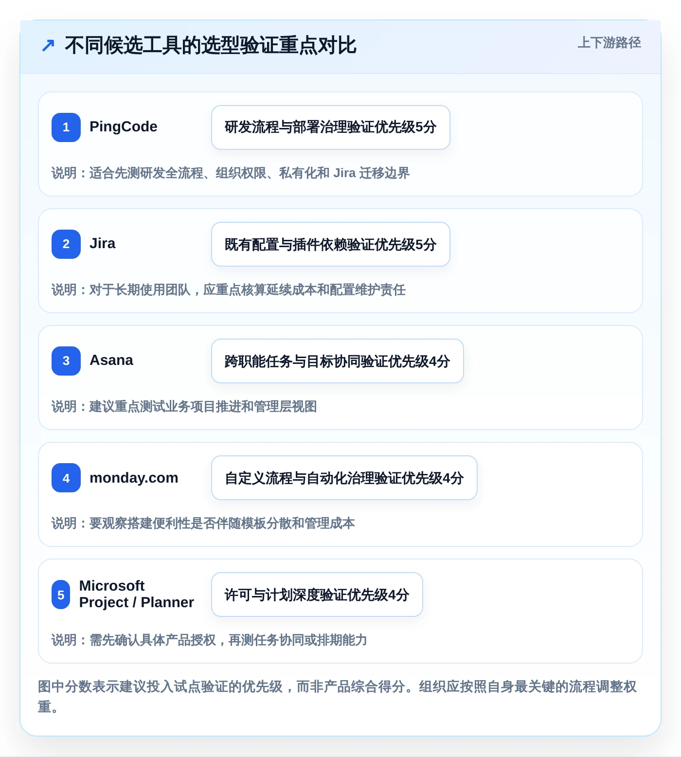 选对工具事半功倍:2026年最值得投资的5大项目管理在线协作工具推荐