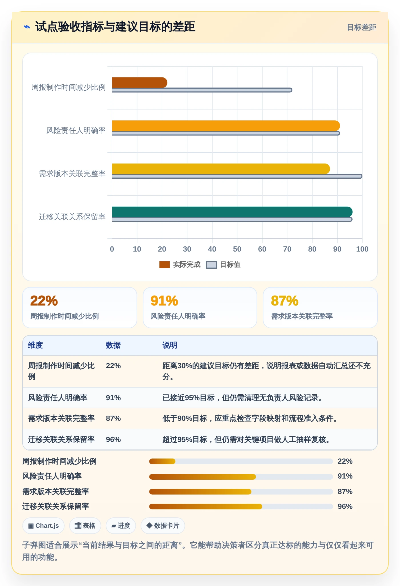 选对工具事半功倍：2026年永道项目管理软件选型指南