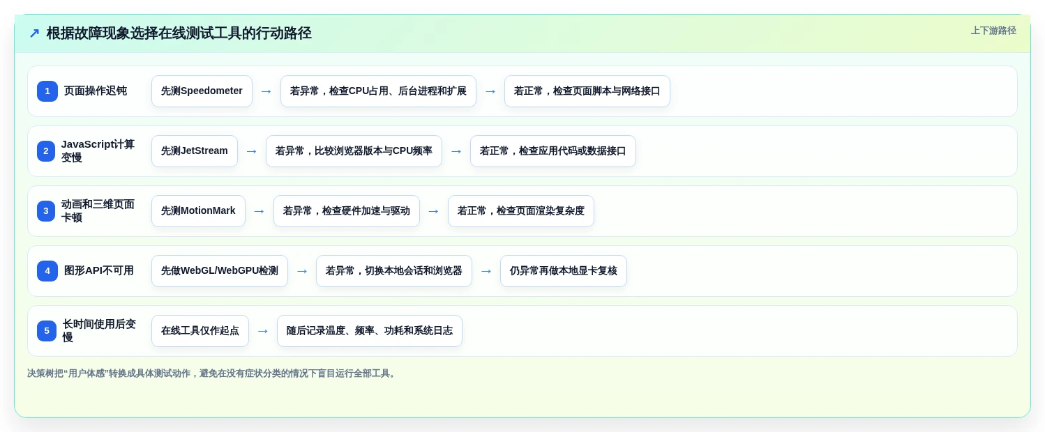 硬件工程师福利:2026年最热门的5款在线硬件测试工具盘点