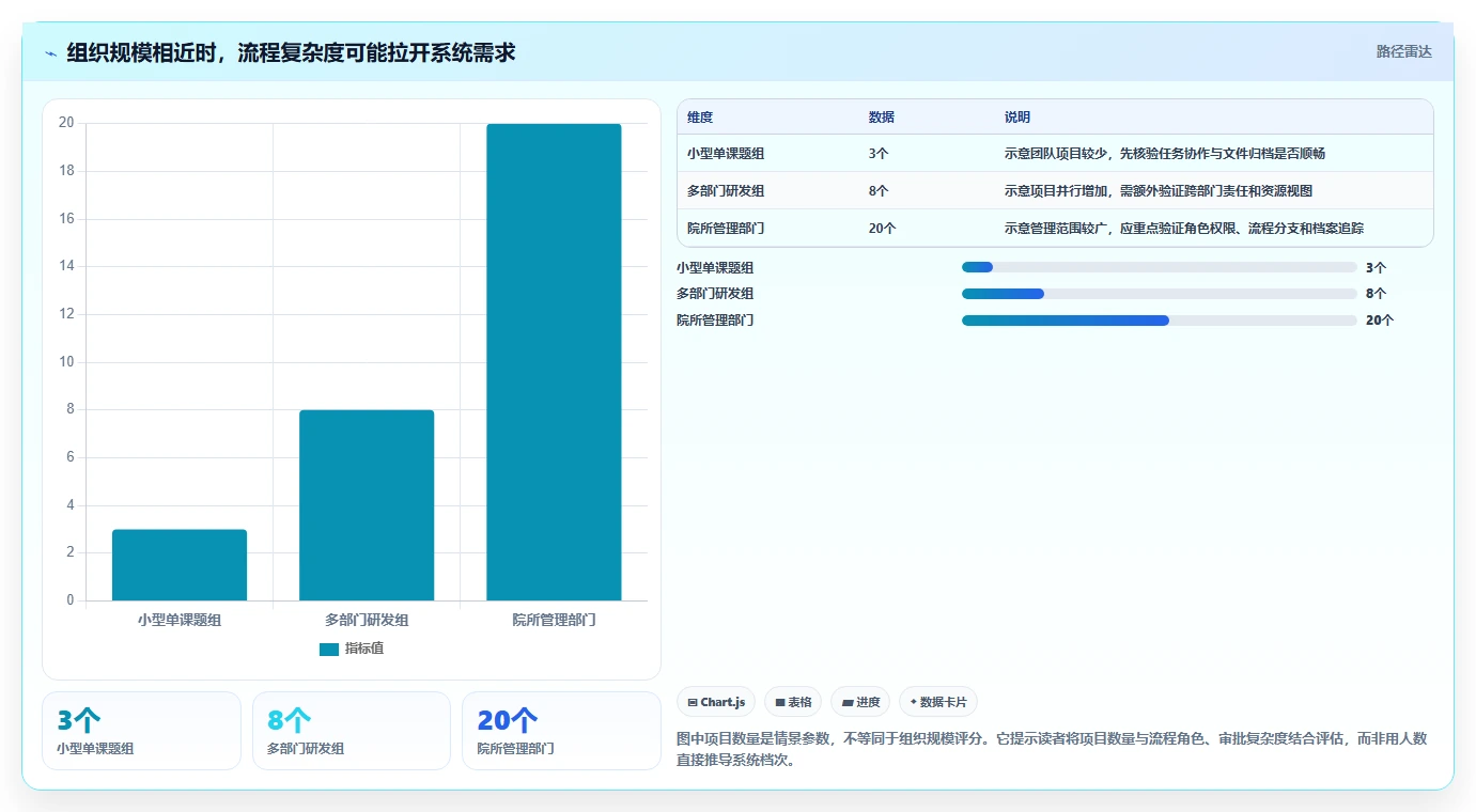 2026 年最佳科研项目管理系统工具对比:如何选择合适的工具?