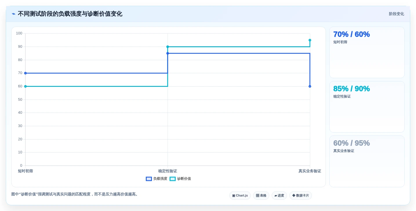 2026年必备:6款顶级电脑老化测试软件全面对比