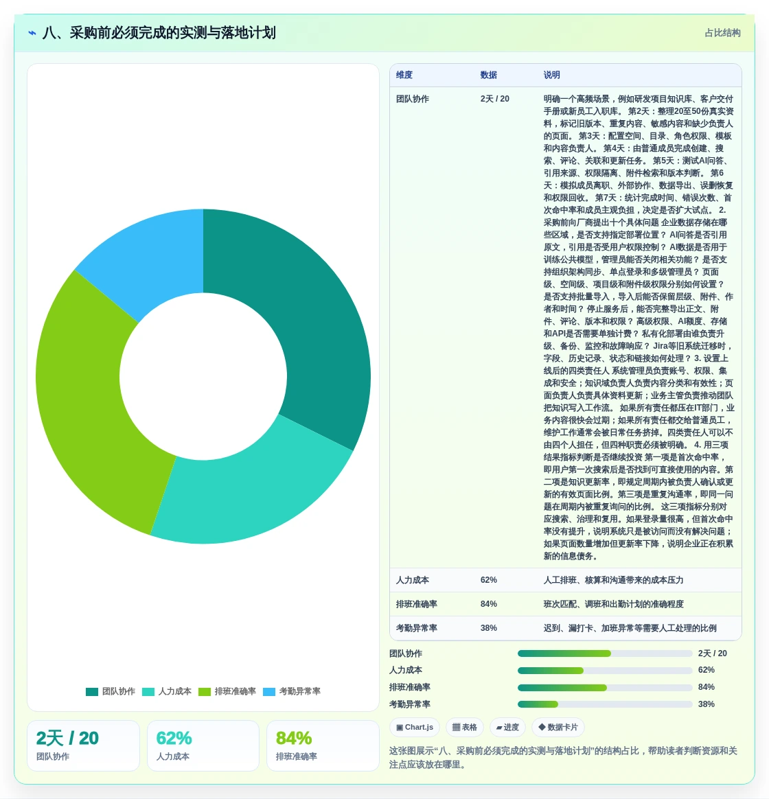 八、采购前必须完成的实测与落地计划