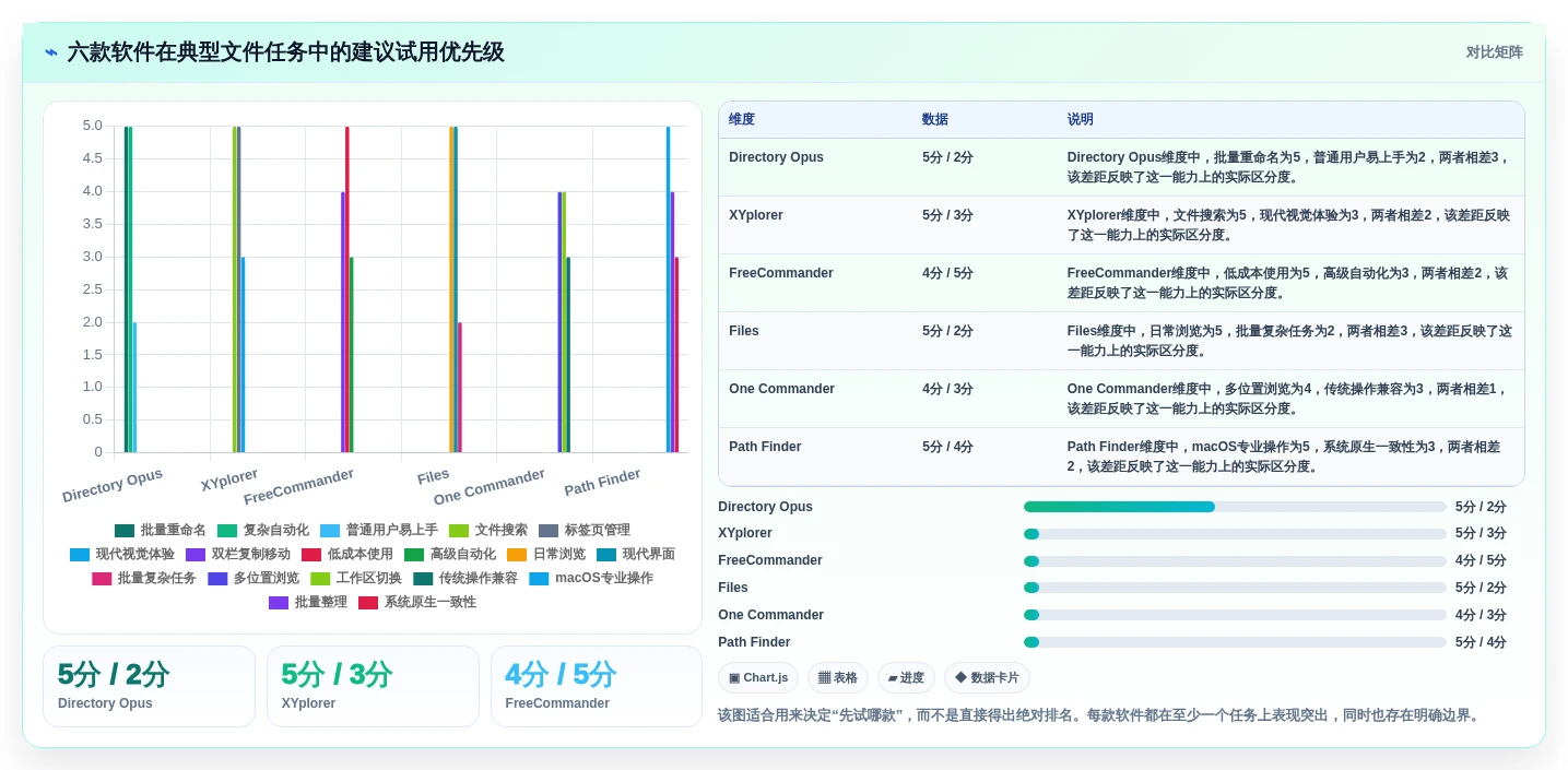 2026年效率神器:6款最佳电脑文件夹管理软件全面对比