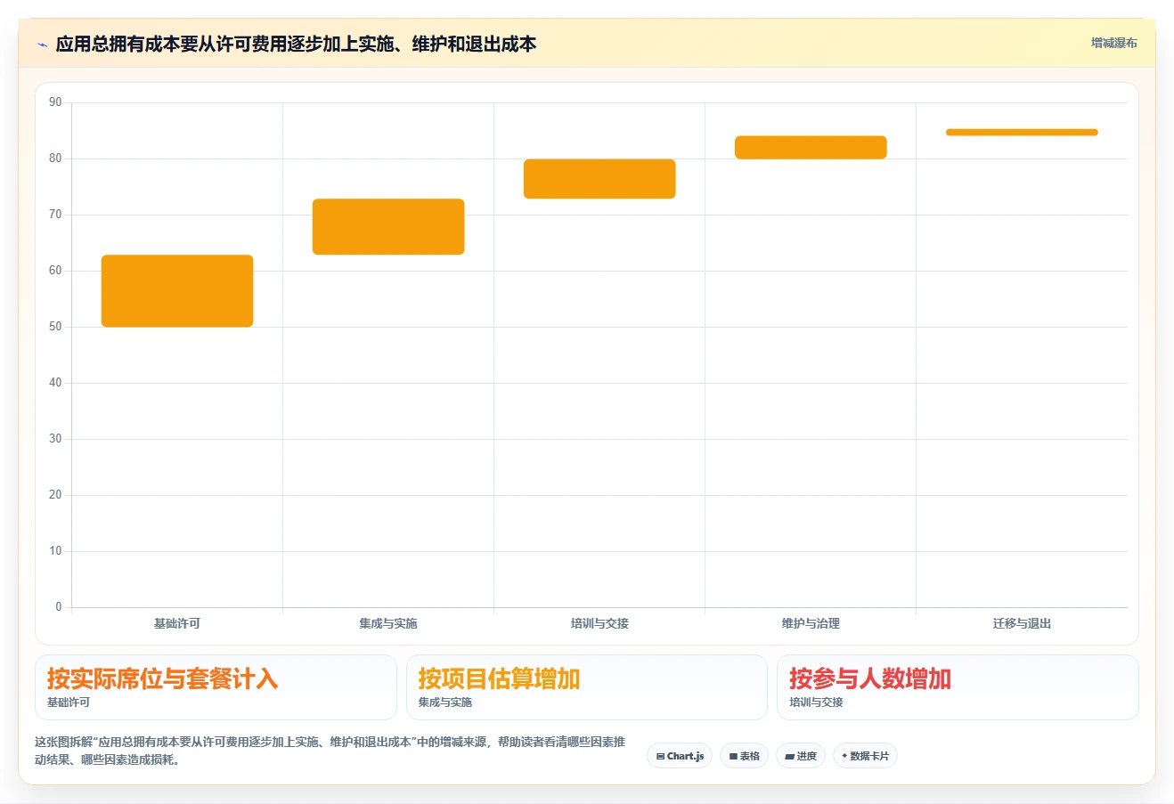 2026年效率爆表:6款应用开发一体工具大比拼