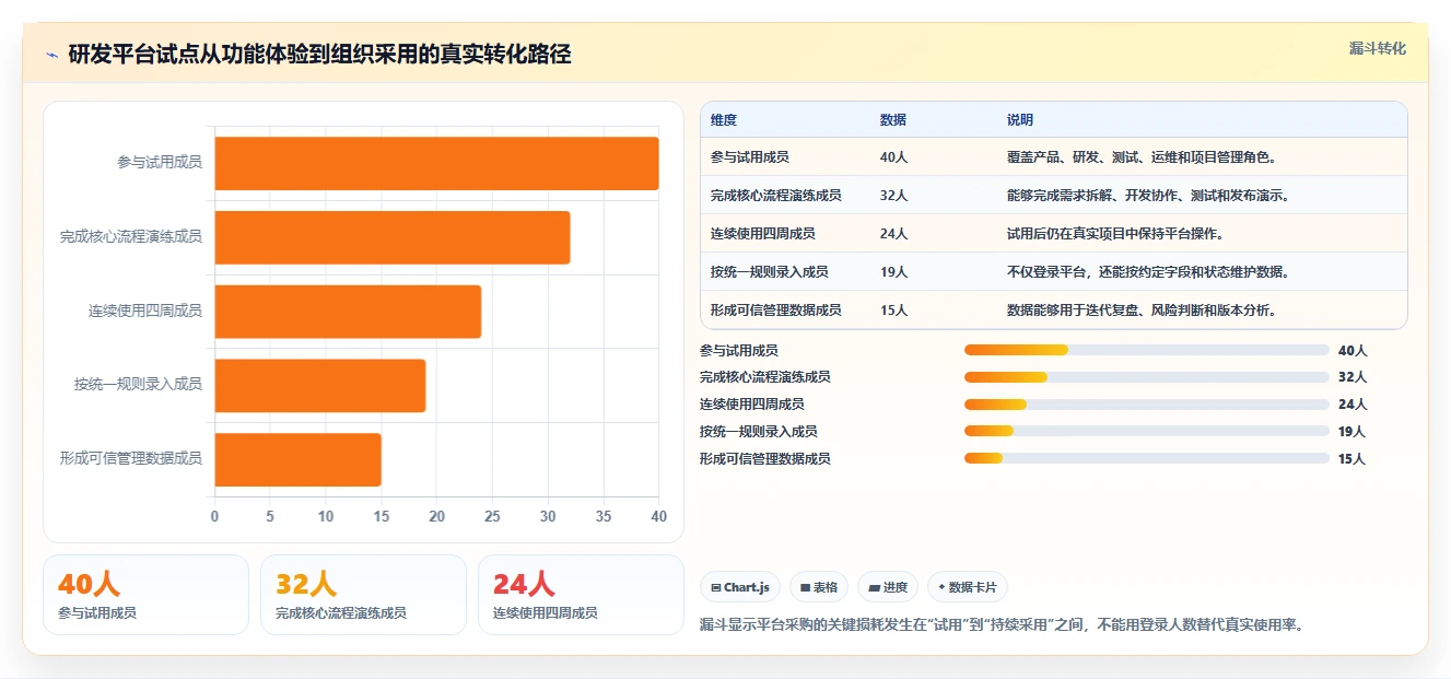 选对工具事半功倍：2026年DevOps研发管理平台选型指南