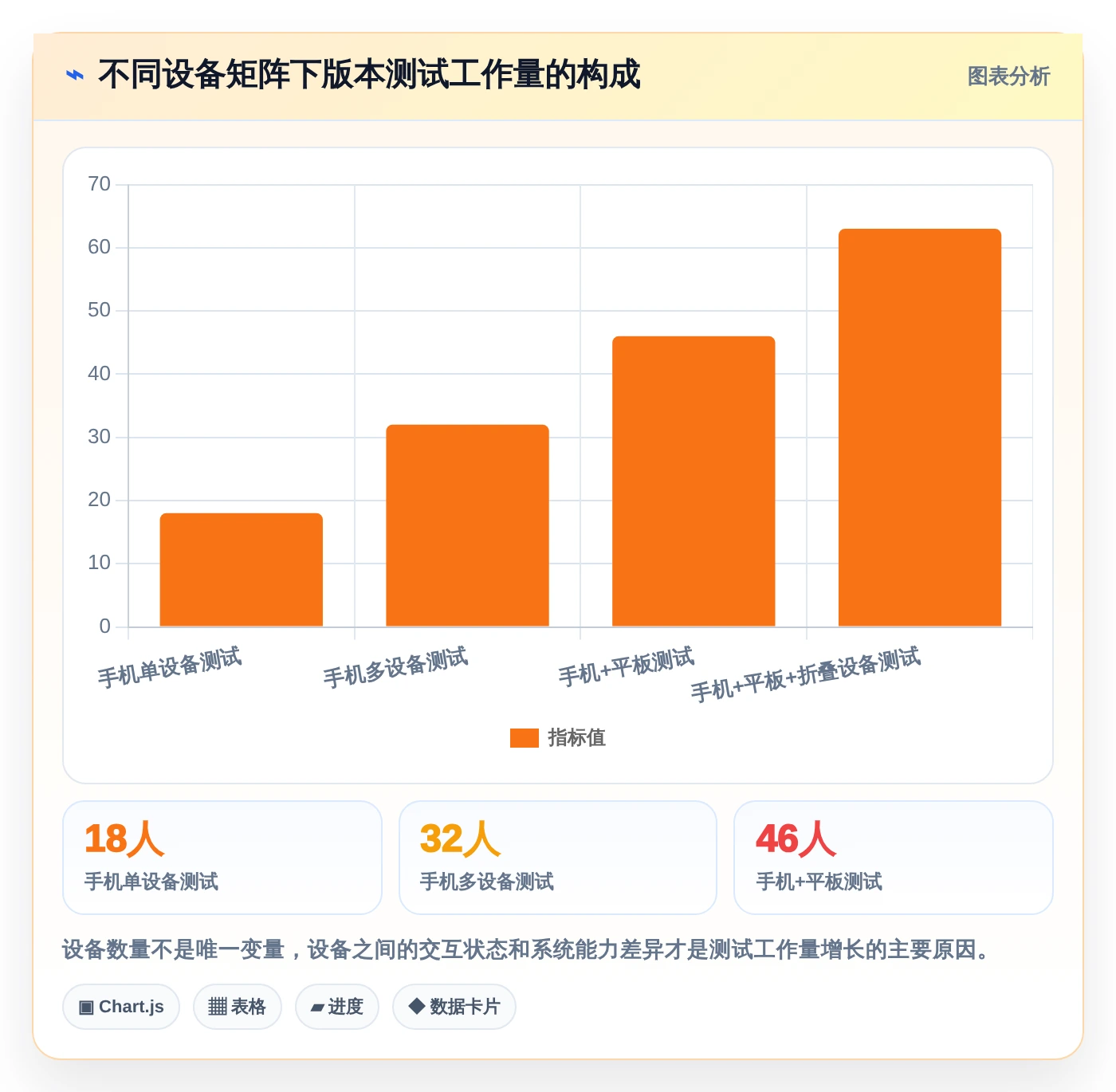 选对工具事半功倍:2026年鸿蒙OS开发平台选型指南