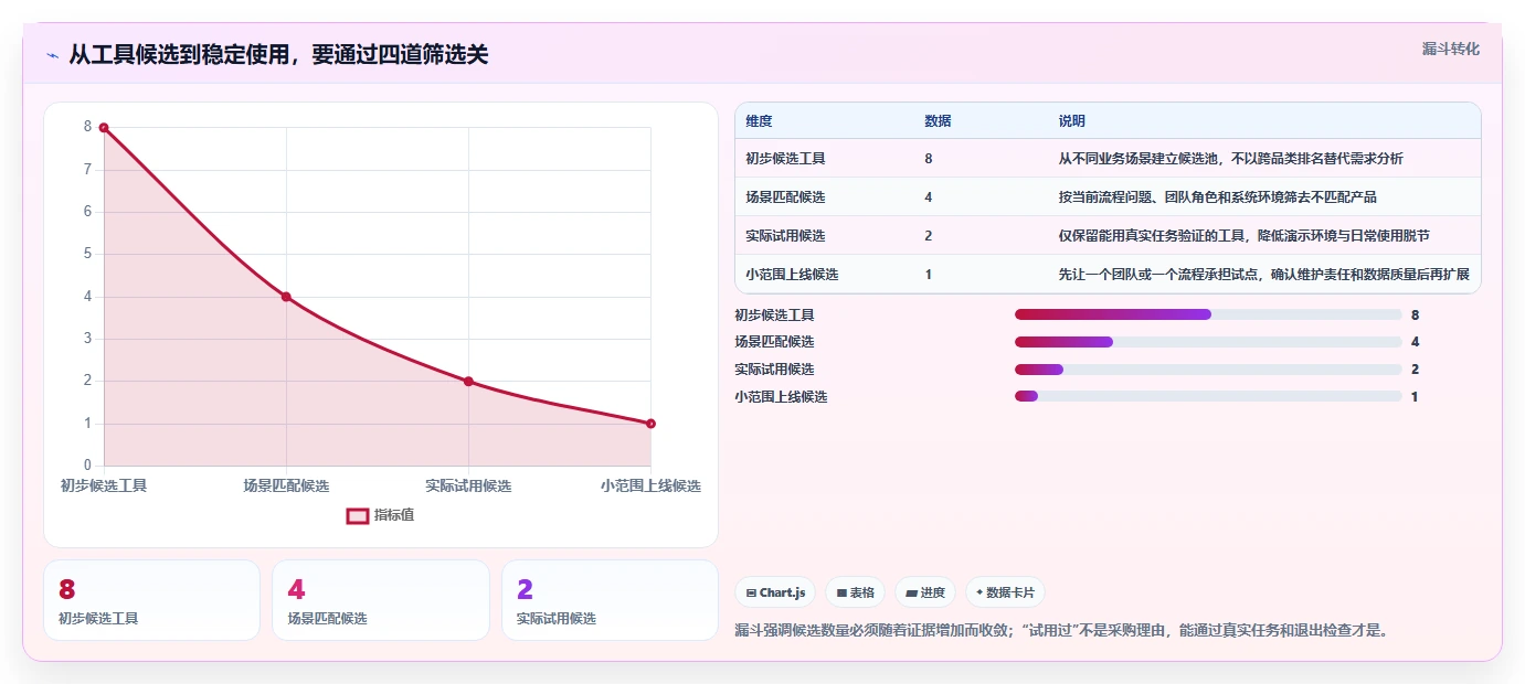 提升效率新选择：2026年度8款热门saas软件工具盘点