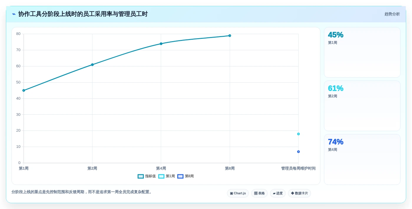 远程办公新时代:2026年最受欢迎的5大团队协作在线工具推荐