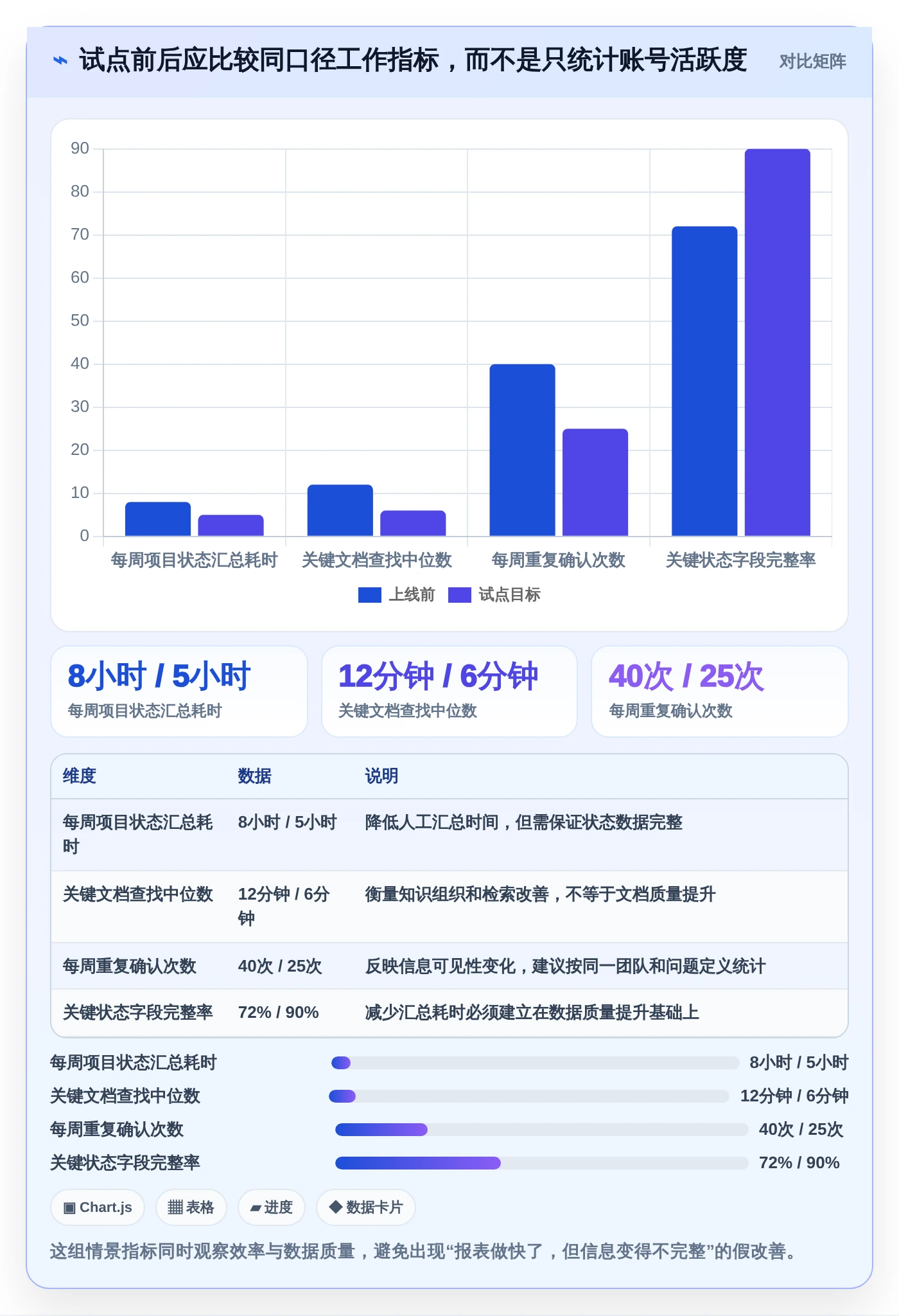 提升团队效率:2026年最受欢迎的7款管理平台介绍文档工具盘点