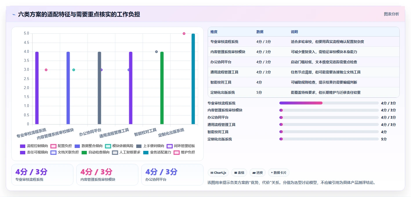 2026年出版界新宠:6款高效出版社校对管理系统全面对比