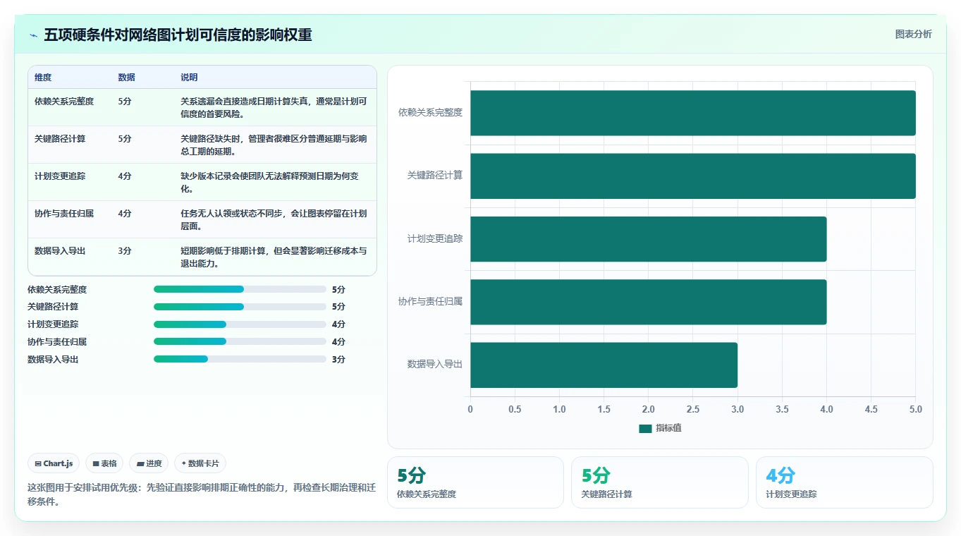 如何选择适合你的项目管理网络图软件？2026年最新选型指南