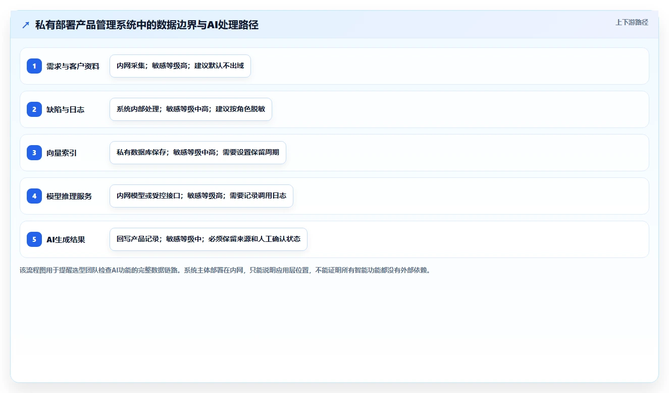 支持私有部署的产品管理系统有哪些？2026年企业选型清单与对比