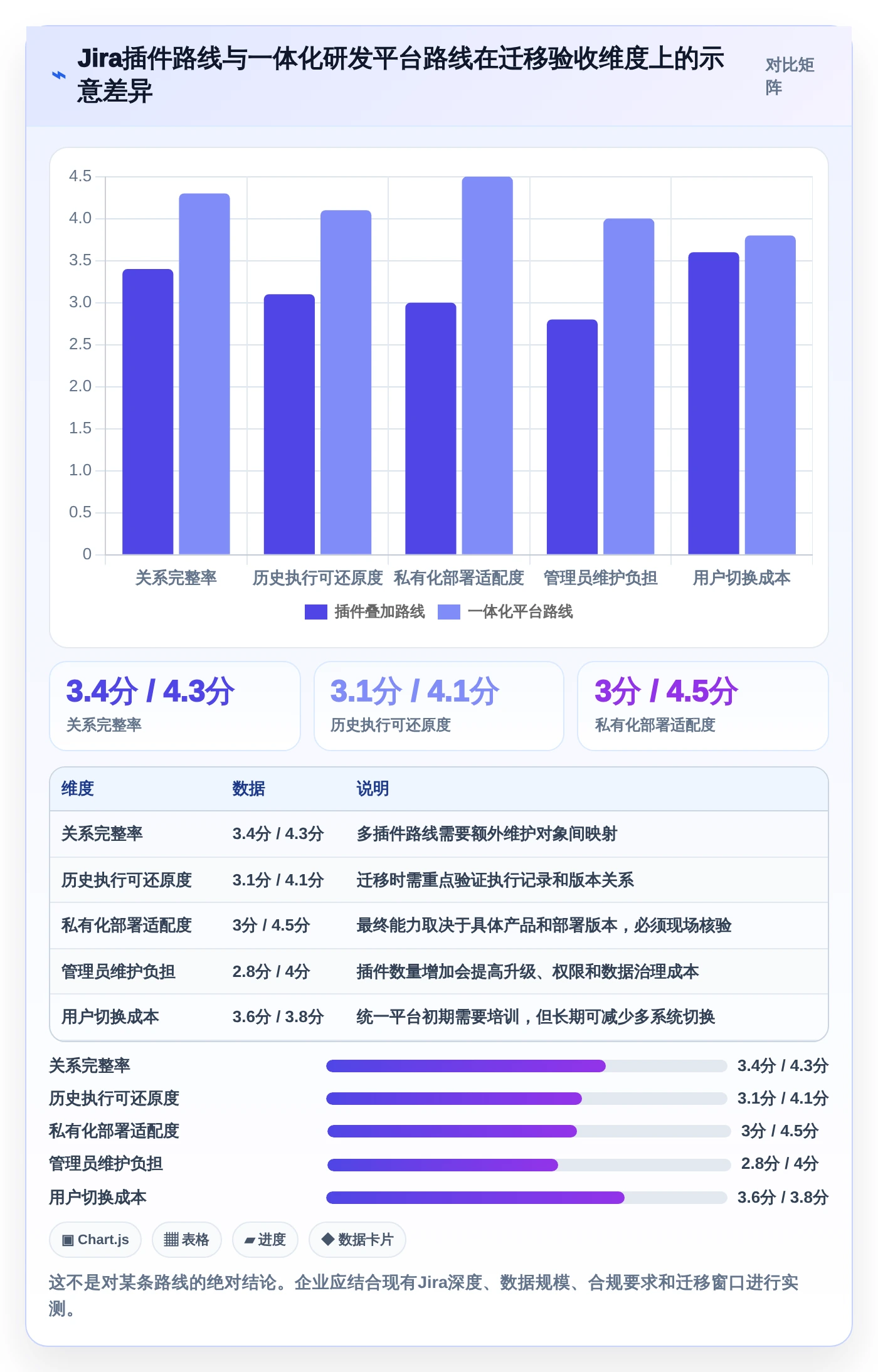 2026年必备:8款顶级Jira测试插件工具对比与推荐
