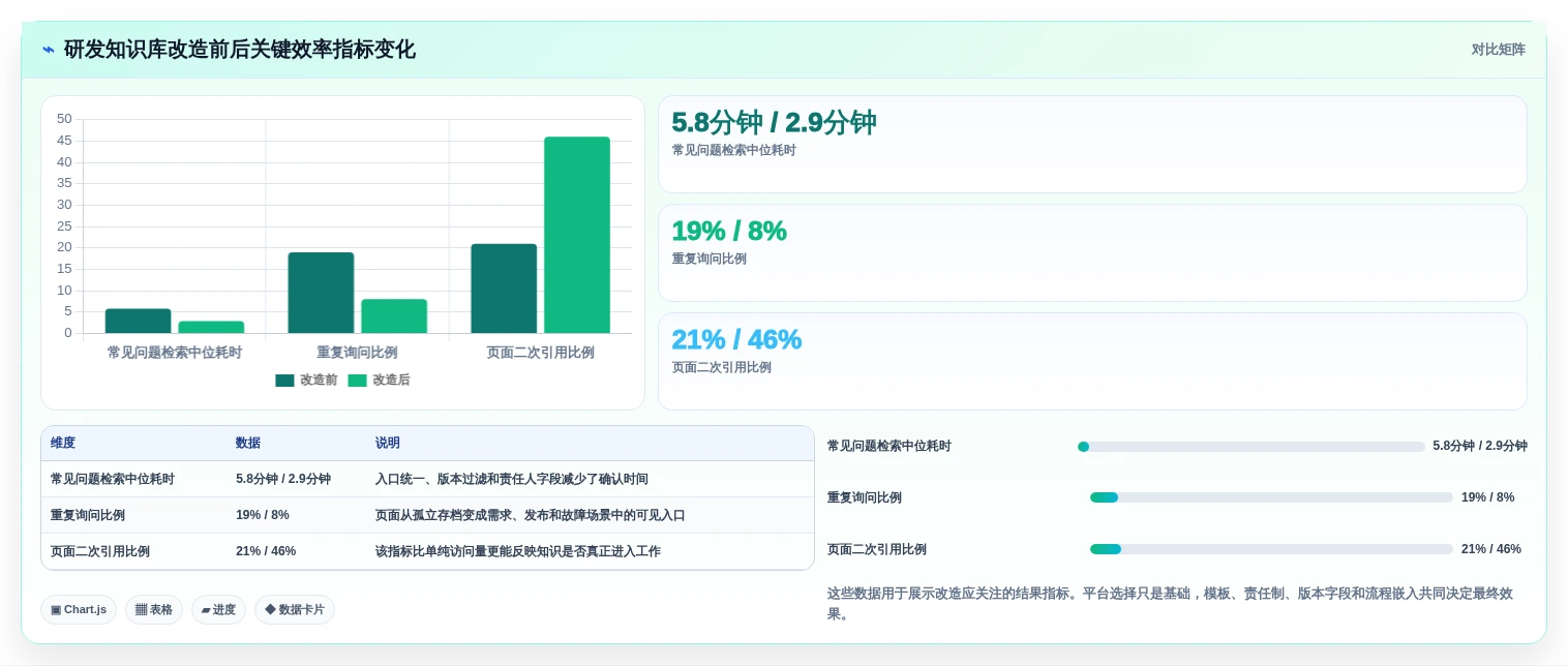 提升研发效率!2026年最值得投资的5大技术知识库信息化平台