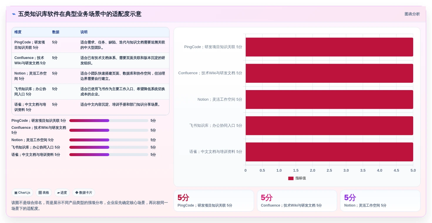 企业知识管理革新:2026年5大搭建知识库的软件选型指南