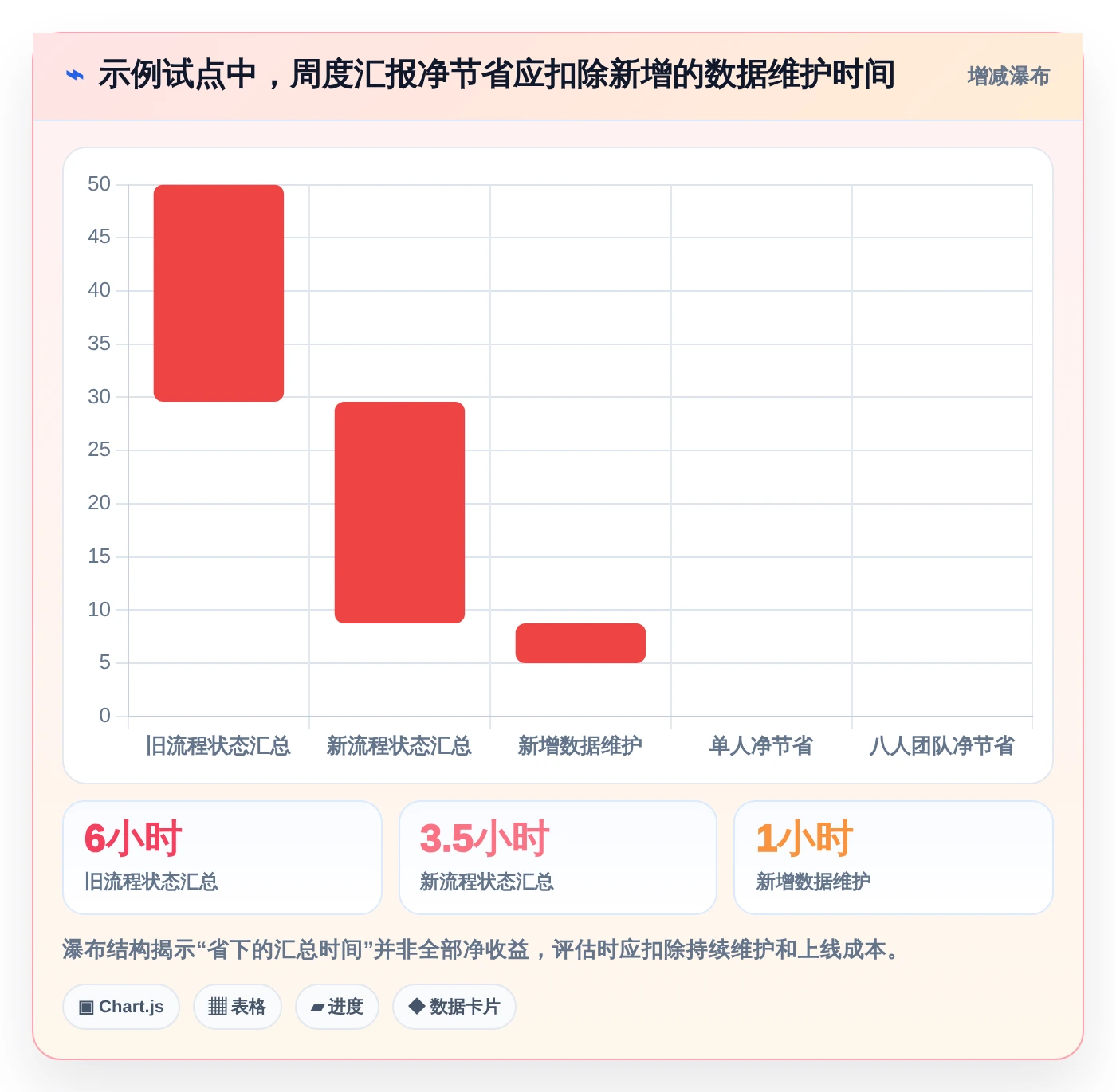 项目经理福音：2026年最热门的5大软件项目开发周期表工具盘点